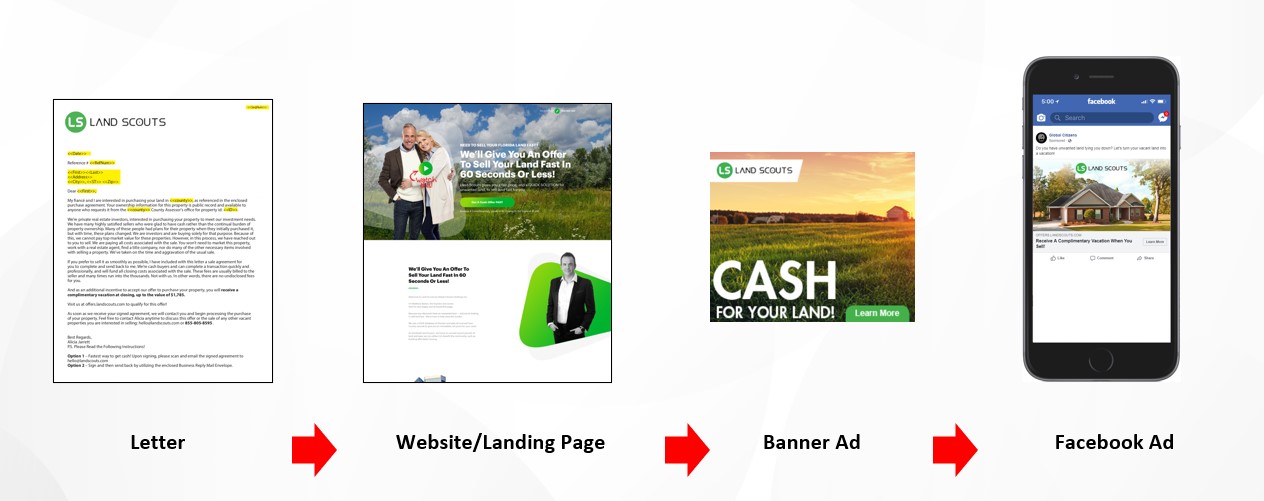 land investing marketing sequence